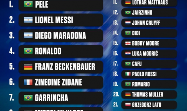 TOP 25 NAJLEPSZYCH PIŁKARZY w historii Mistrzostw Świata według Weszło!